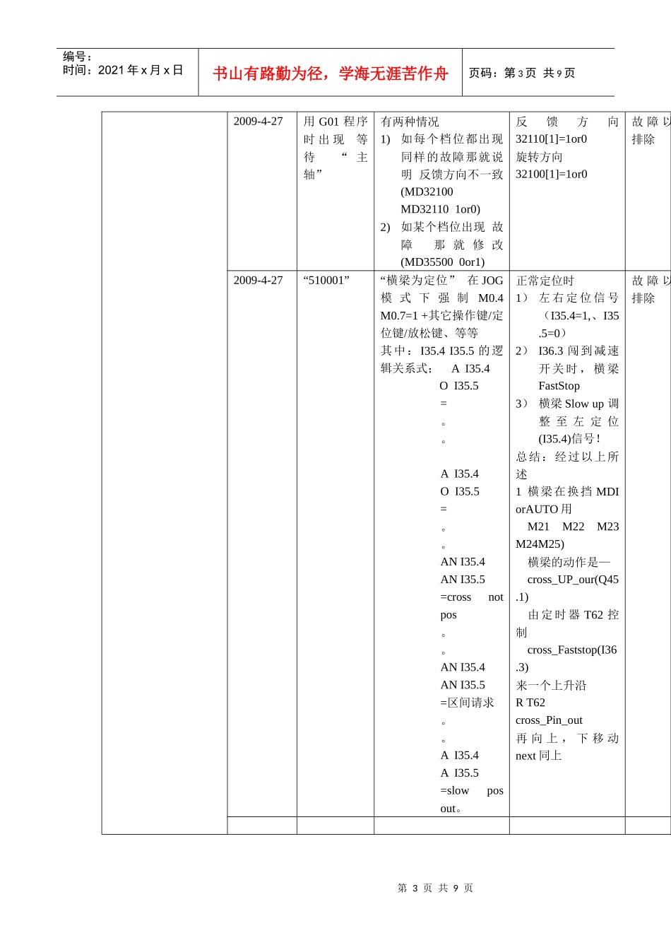 数控机床故障维修记录表_第3页
