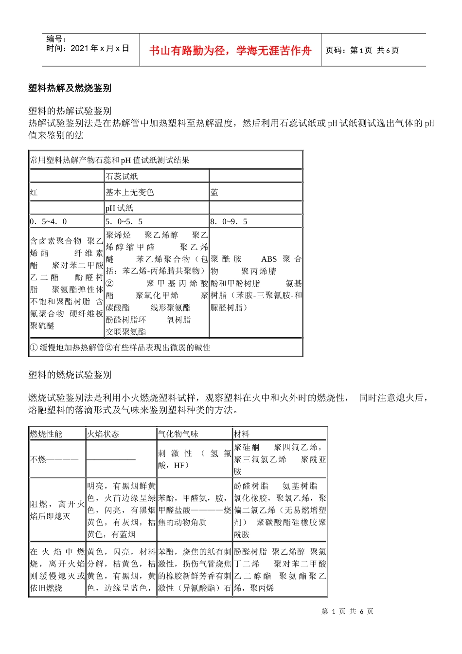 塑料热解及燃烧鉴别_第1页