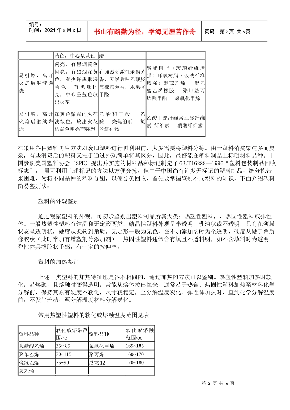 塑料热解及燃烧鉴别_第2页