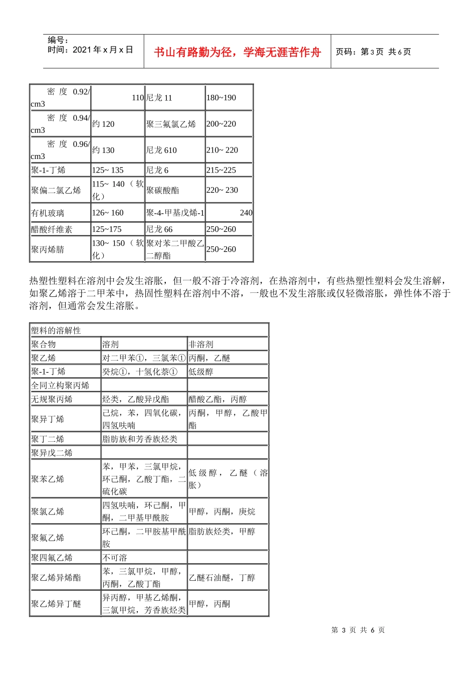 塑料热解及燃烧鉴别_第3页