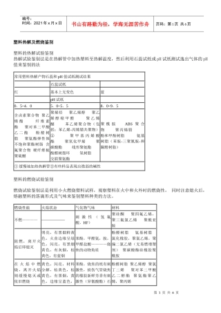 塑料热解及燃烧鉴别