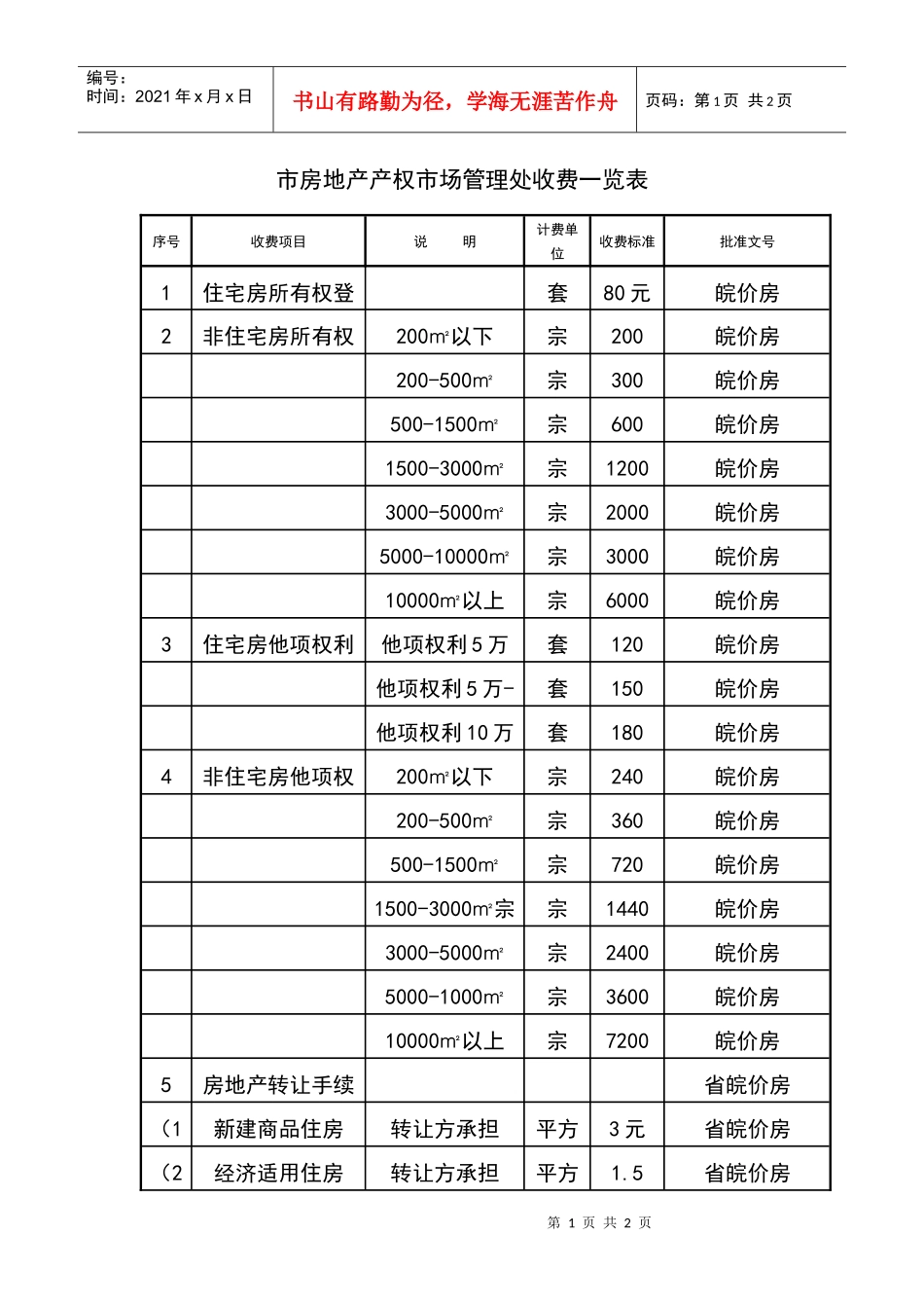 市房地产产权市场管理处收费一览表_第1页