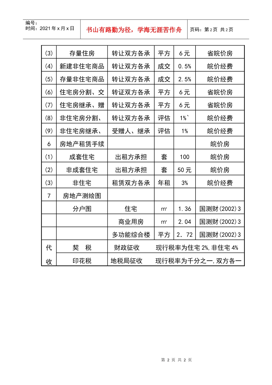 市房地产产权市场管理处收费一览表_第2页