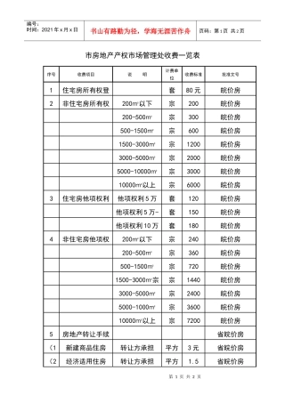 市房地产产权市场管理处收费一览表