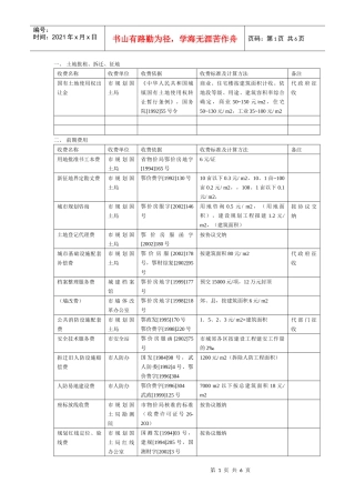 房地产开发各项税费