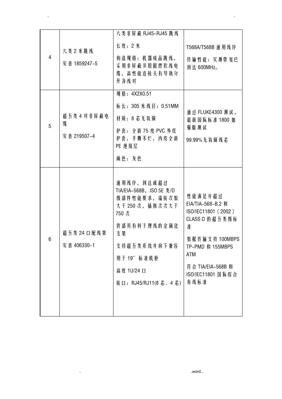 产品技术指标及性能地详细描述_第3页