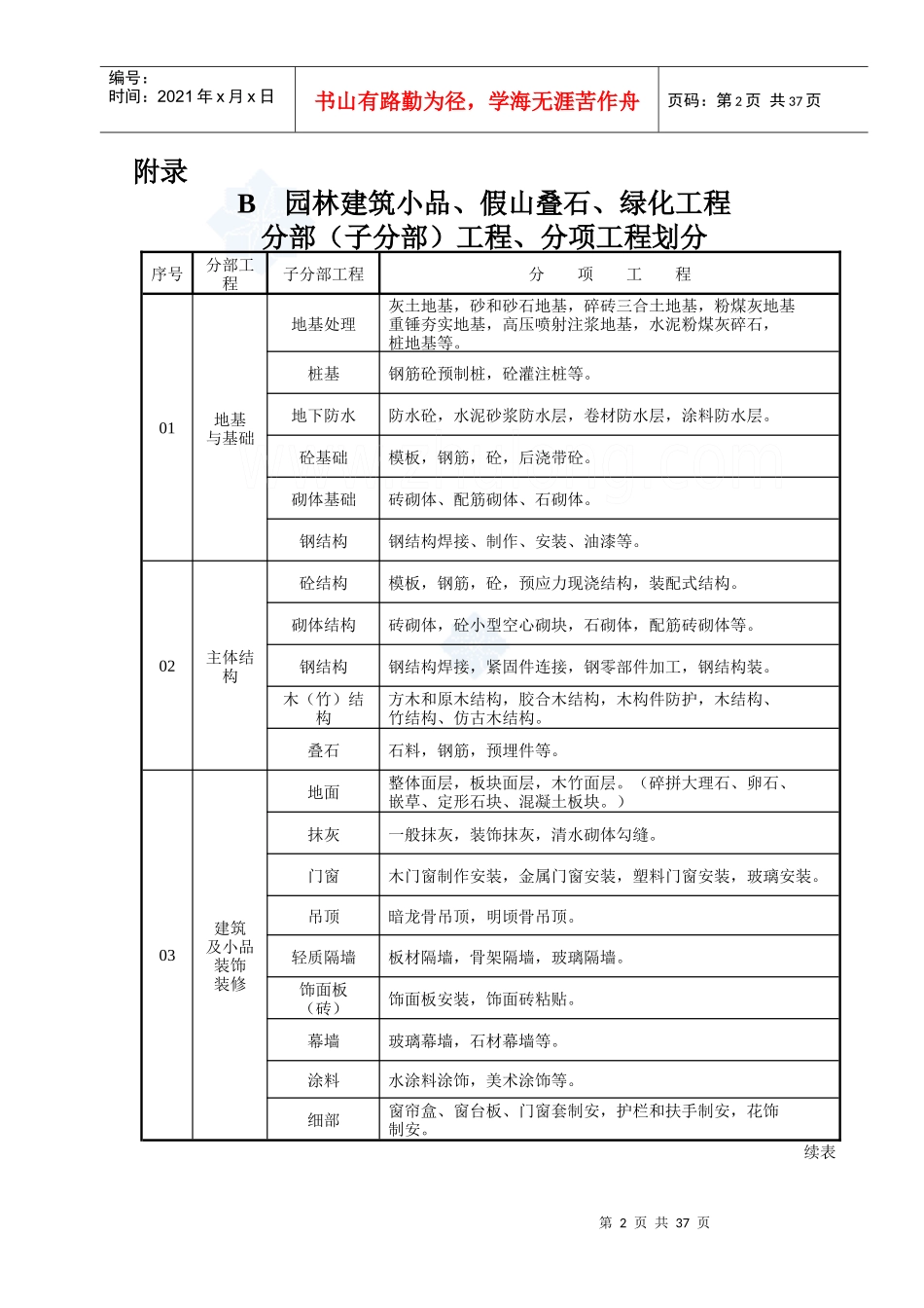 园林绿化工程验收标准检验批表格_第3页