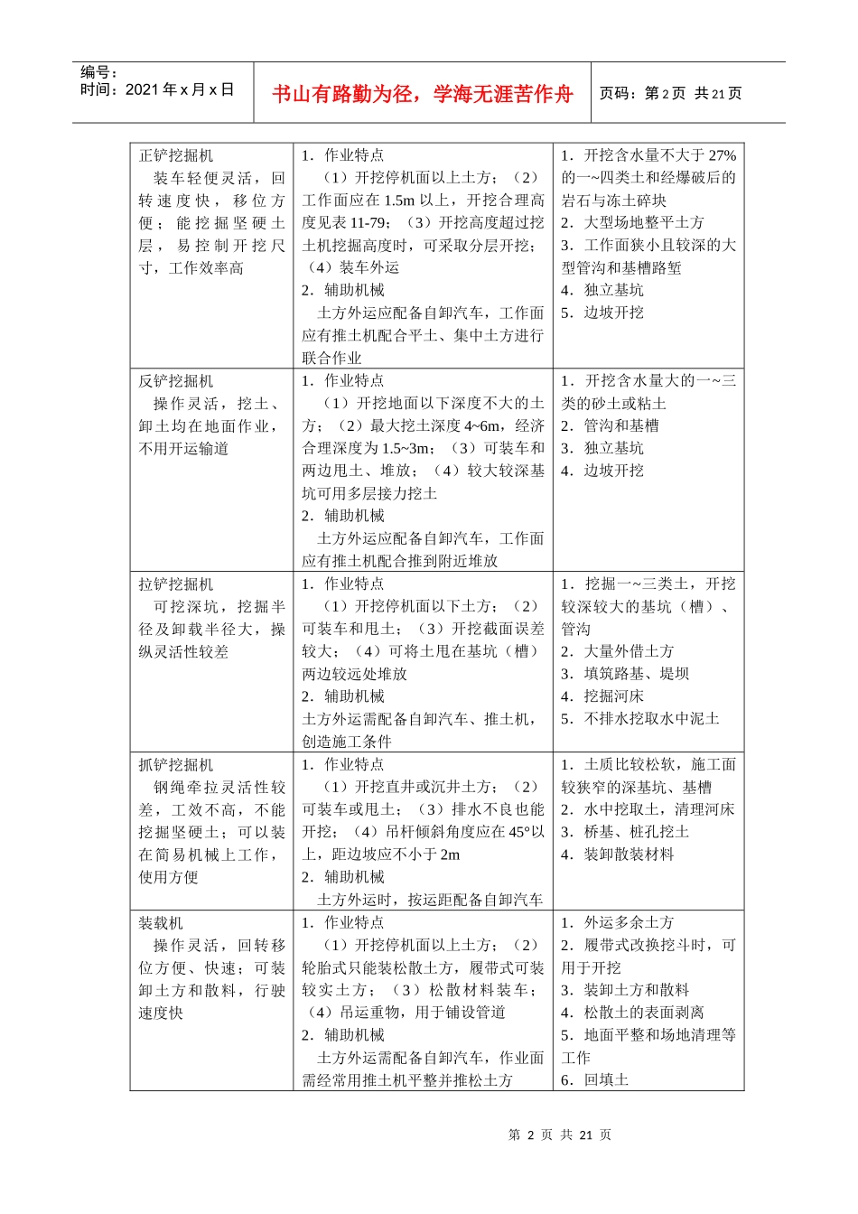 施工手册(第四版)第六章土方与基坑工程6-1-8 土方机械化施工_第2页