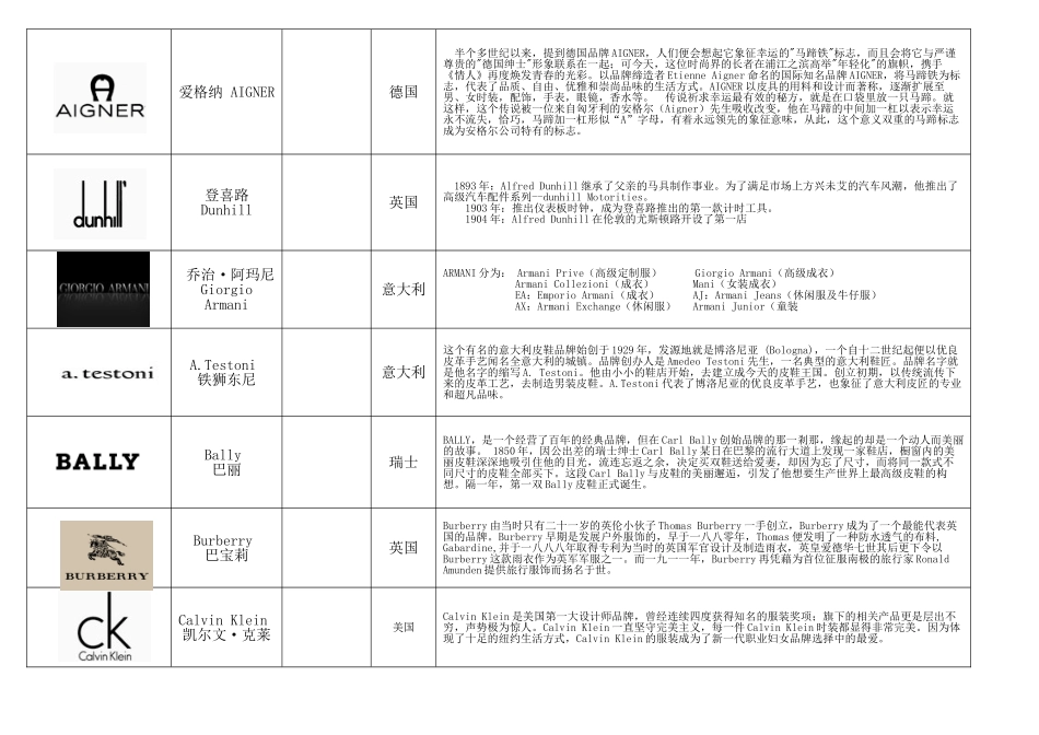 知名服装品牌logo大全_第3页