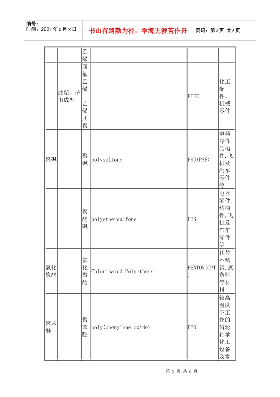 常用塑料原料名称中英文对照表_第3页