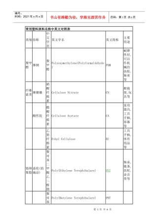 常用塑料原料名称中英文对照表