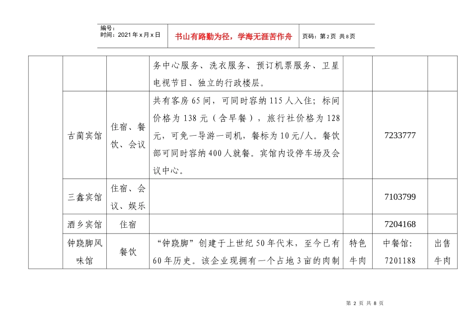 古蔺县部分宾馆、饭店情况_第2页