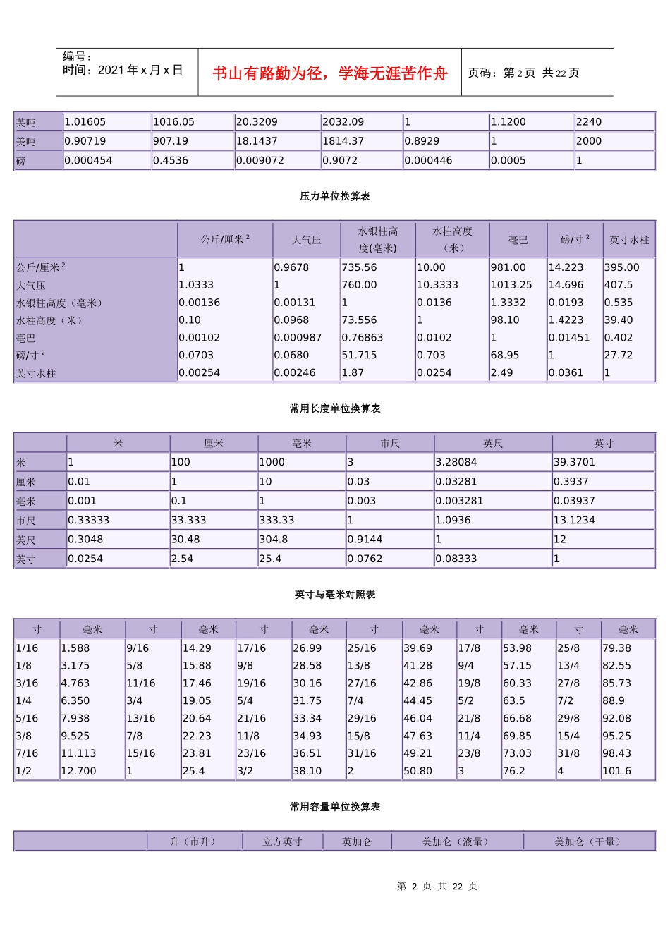常用材料单位换算表汇编_第2页