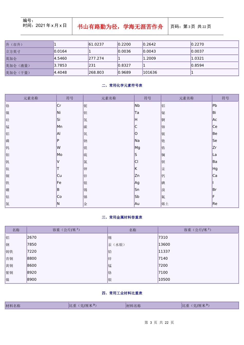 常用材料单位换算表汇编_第3页