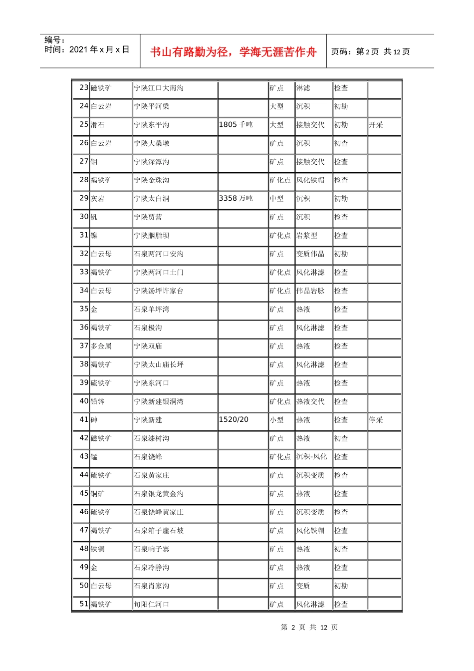 安康市矿产资源一览表_第2页