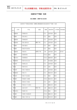 安康市矿产资源一览表