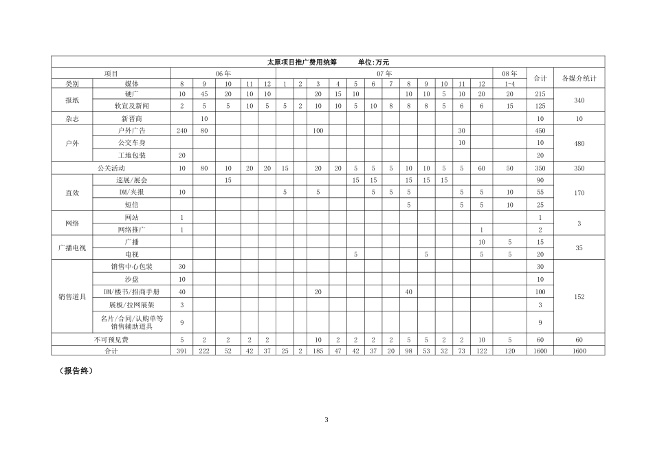 商业地产操盘实务3_第3页