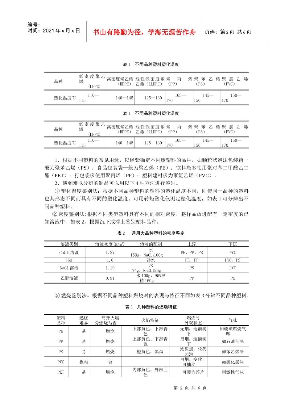 废塑料的资源化技术——回收再利用_第2页