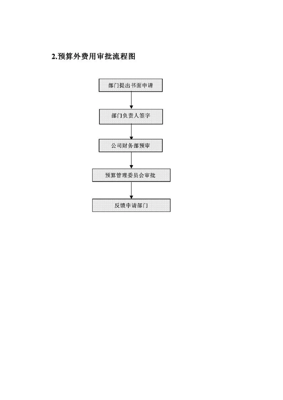 制度6.财务部最全工作流程图_第3页