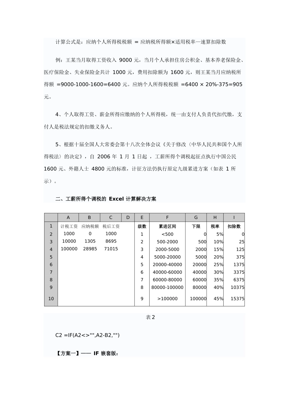 用Excel计算个人所得税的四套方案-用Excel_第2页