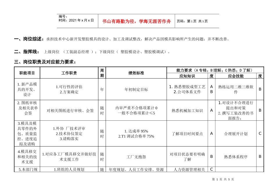 敏孚机械塑胶工程部经理050901_第1页