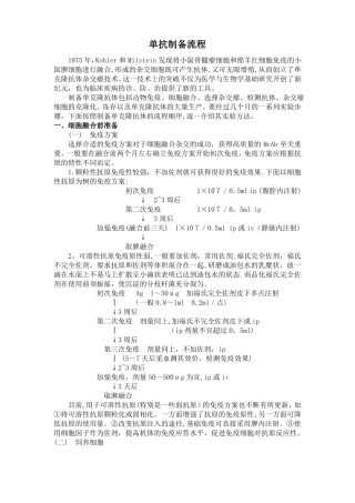 单克隆抗体制备流程