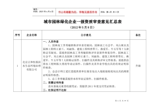 城市园林绿化企业一级资质审查意见汇总表
