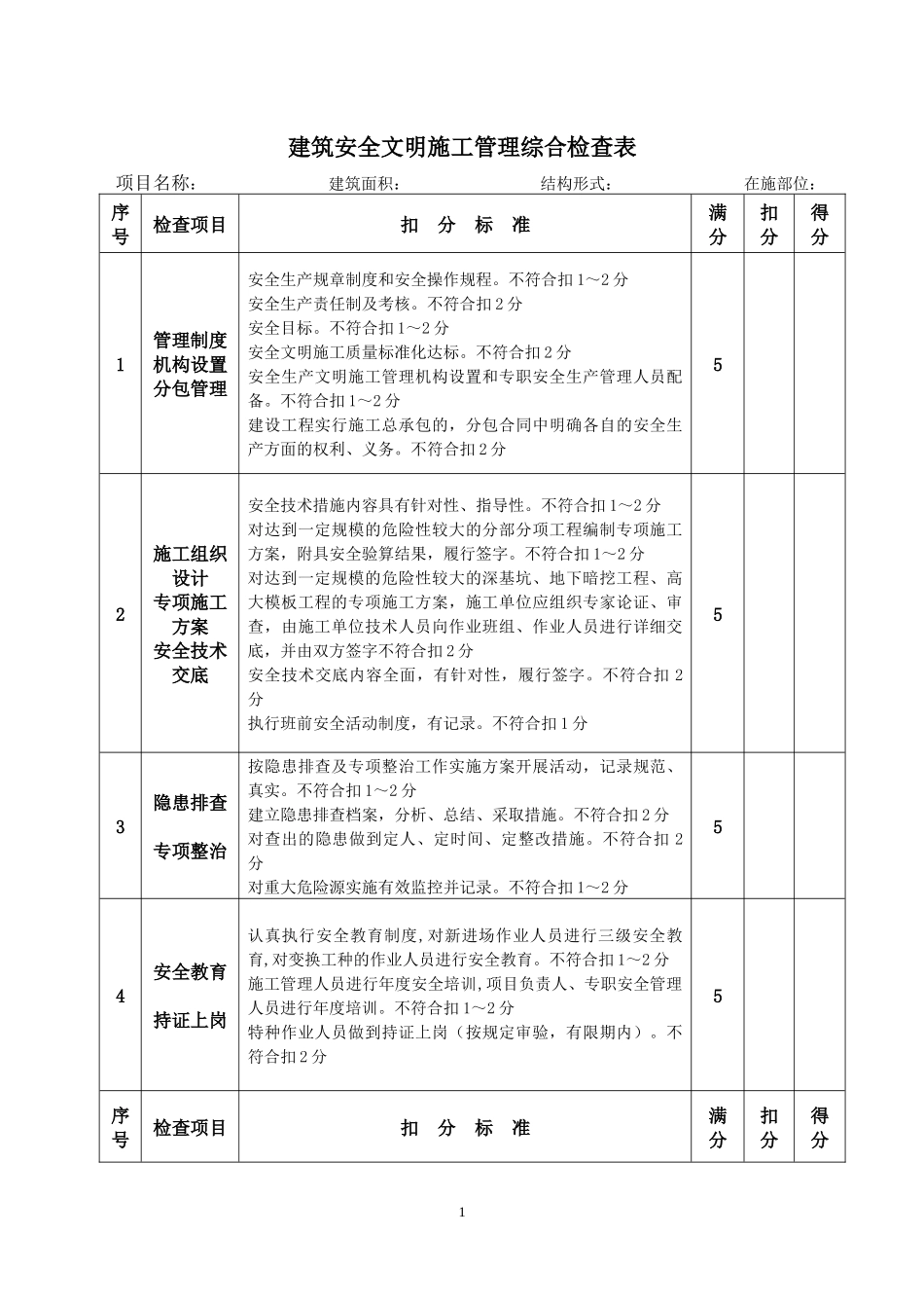 建筑安全文明施工综合检查表_第1页