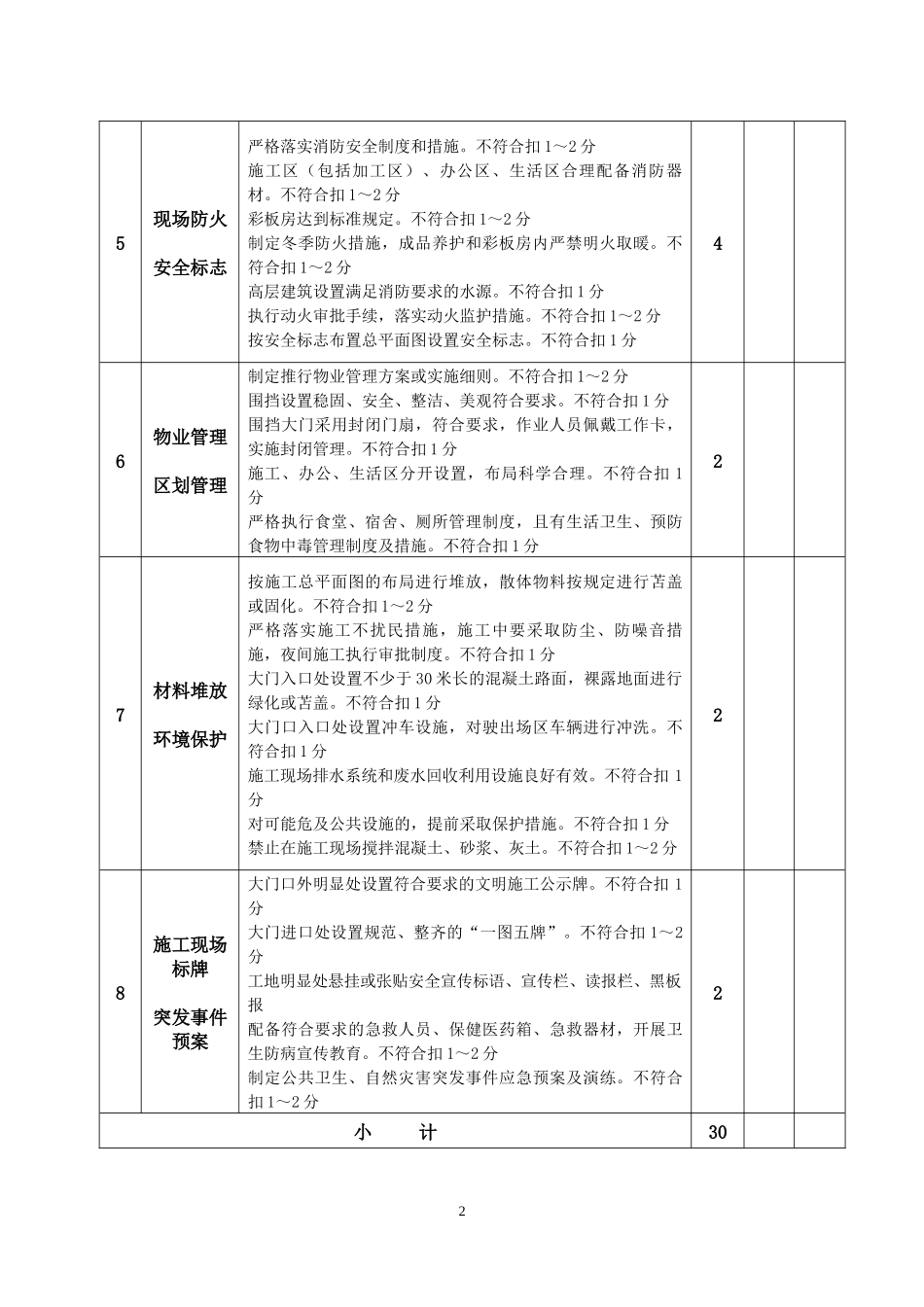 建筑安全文明施工综合检查表_第2页