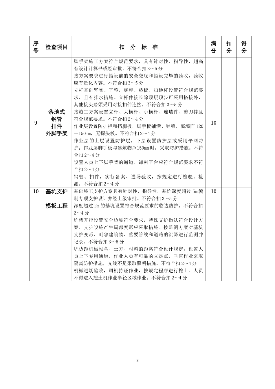 建筑安全文明施工综合检查表_第3页