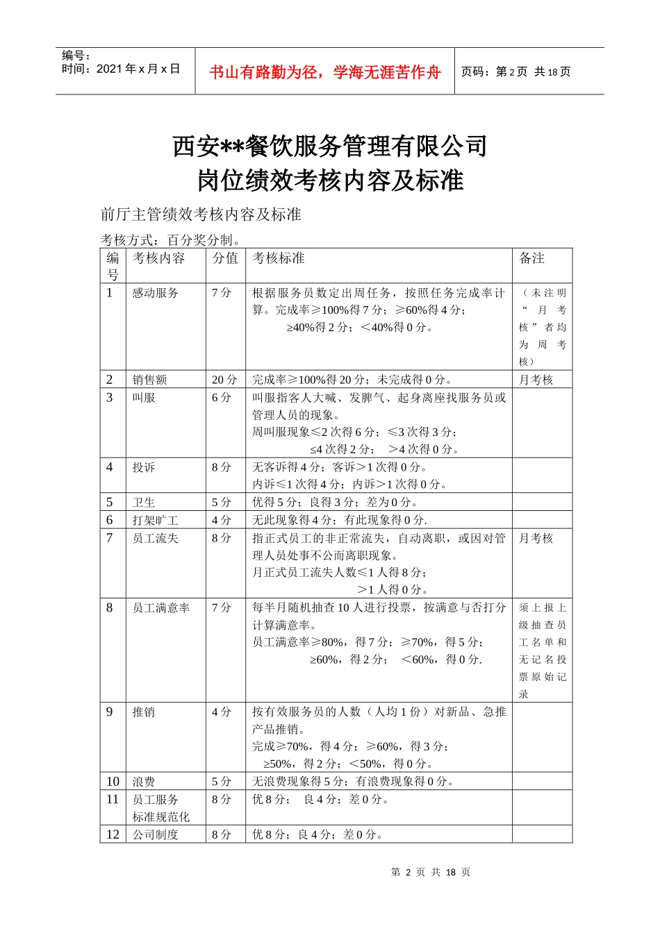 岗位绩效考核详细办法与考评标准（餐饮业适用）_第2页