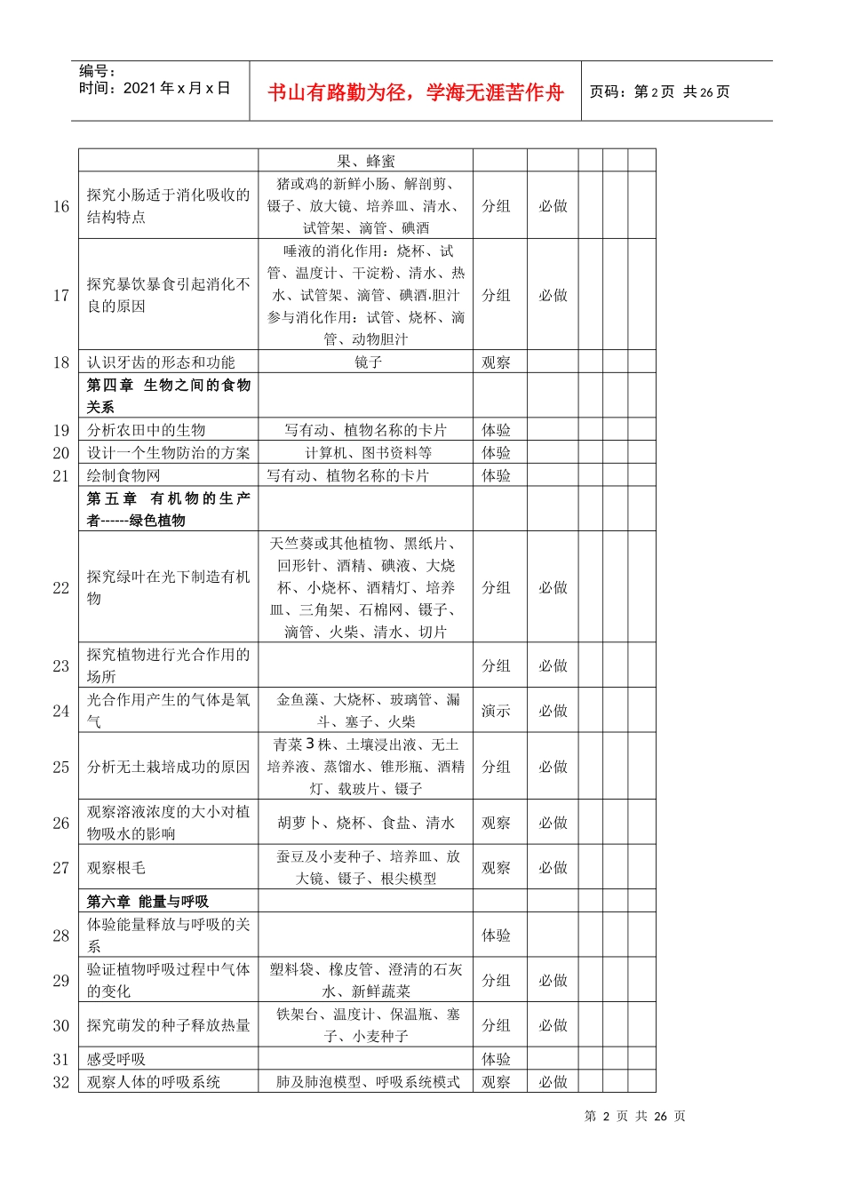 实用中学生物学实验总览(包括初中高中)_第2页