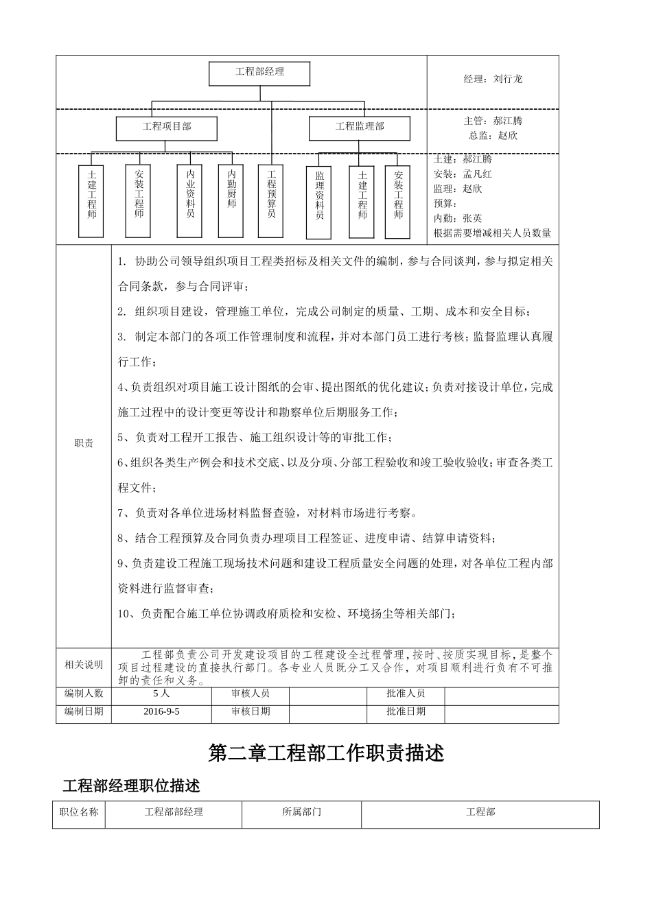 房地产(甲方)项目部职责、制度及流程(DOC33页)_第2页