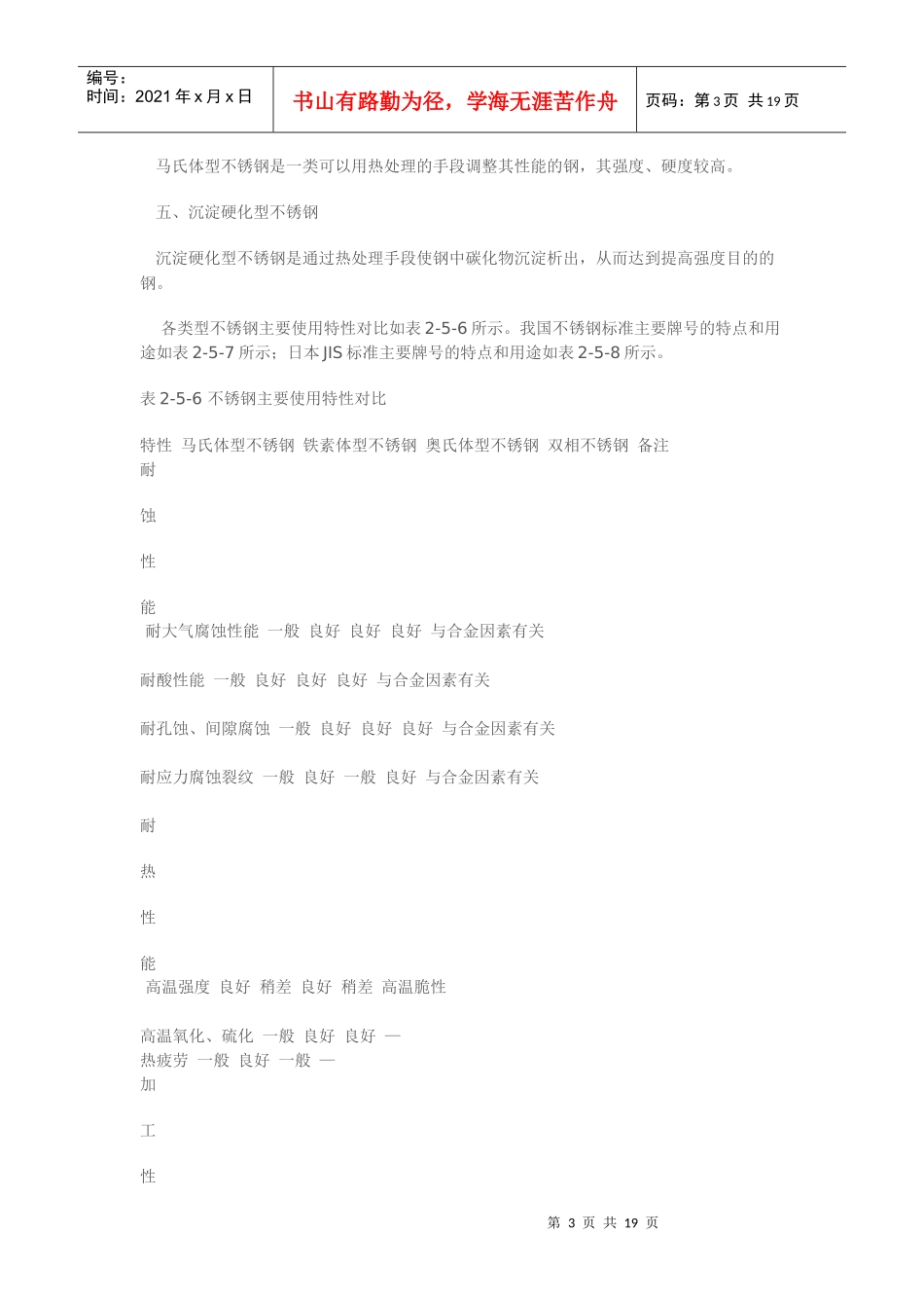 各种不锈钢材料介绍_第3页