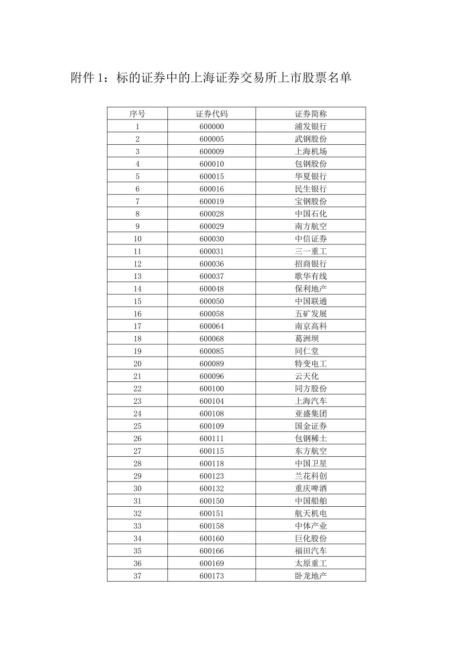 有关调整融资融券标的证券的公告_第3页