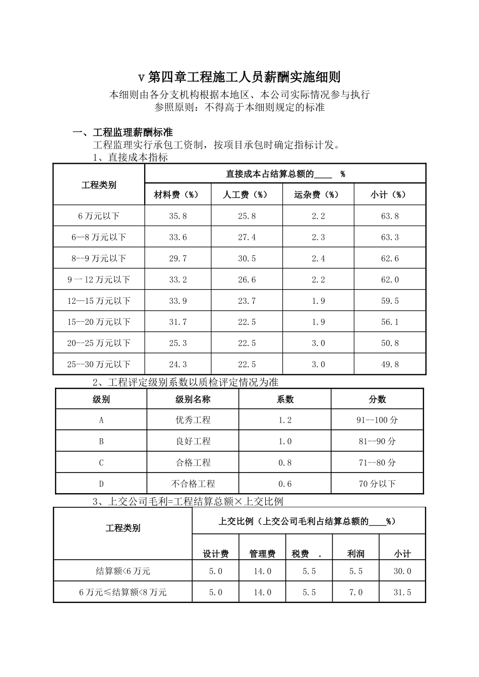 装修公司工程核算办法_第1页