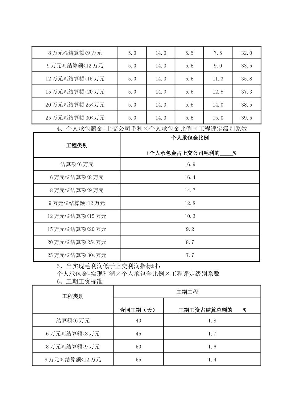 装修公司工程核算办法_第2页