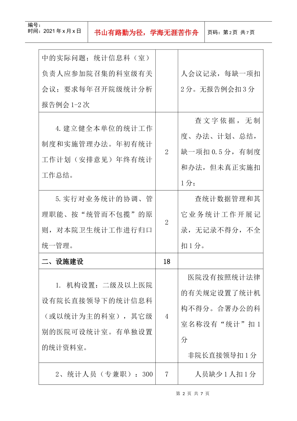 各级医院统计工作考核标准讨论稿_第2页