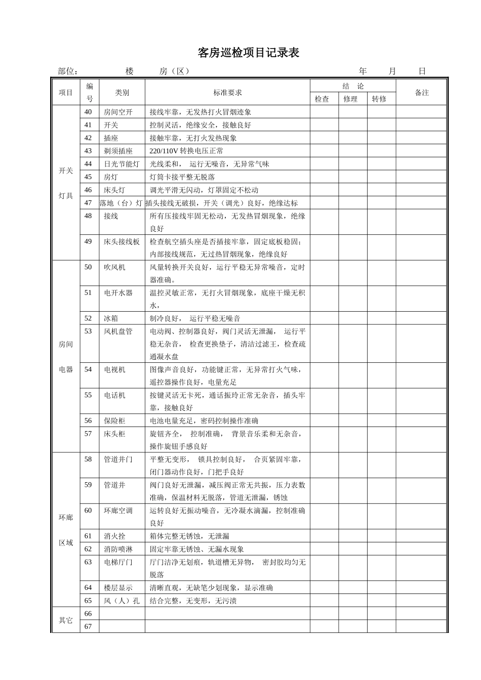 客房检修项目记录表_第3页