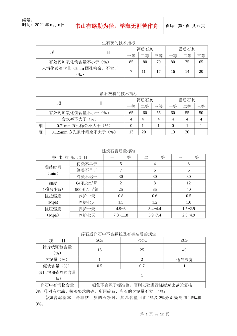 建筑材料主要技术指标_第1页