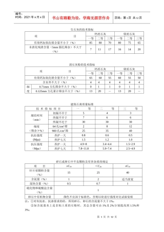 建筑材料主要技术指标