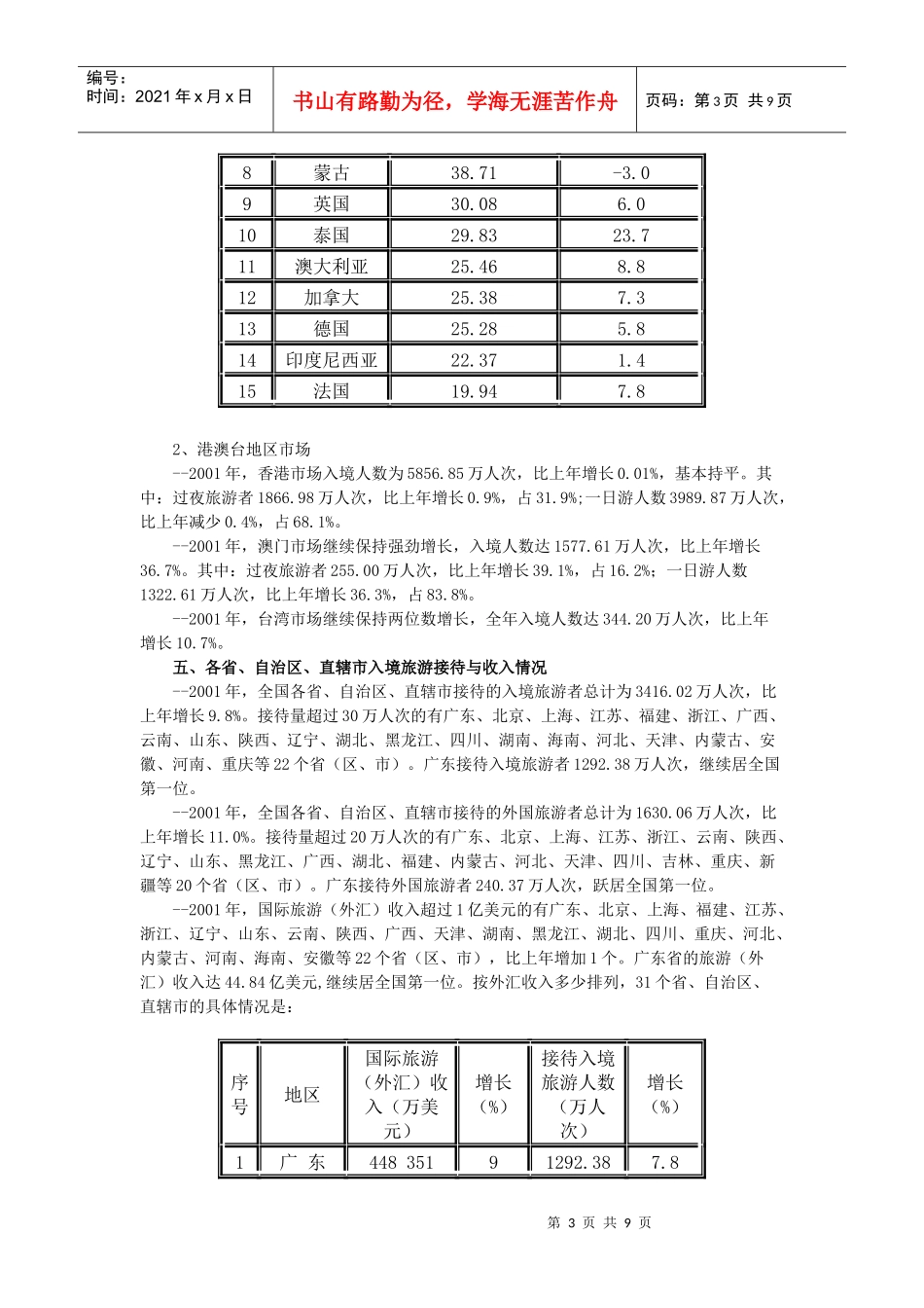 我国旅游业年度统计公报_第3页