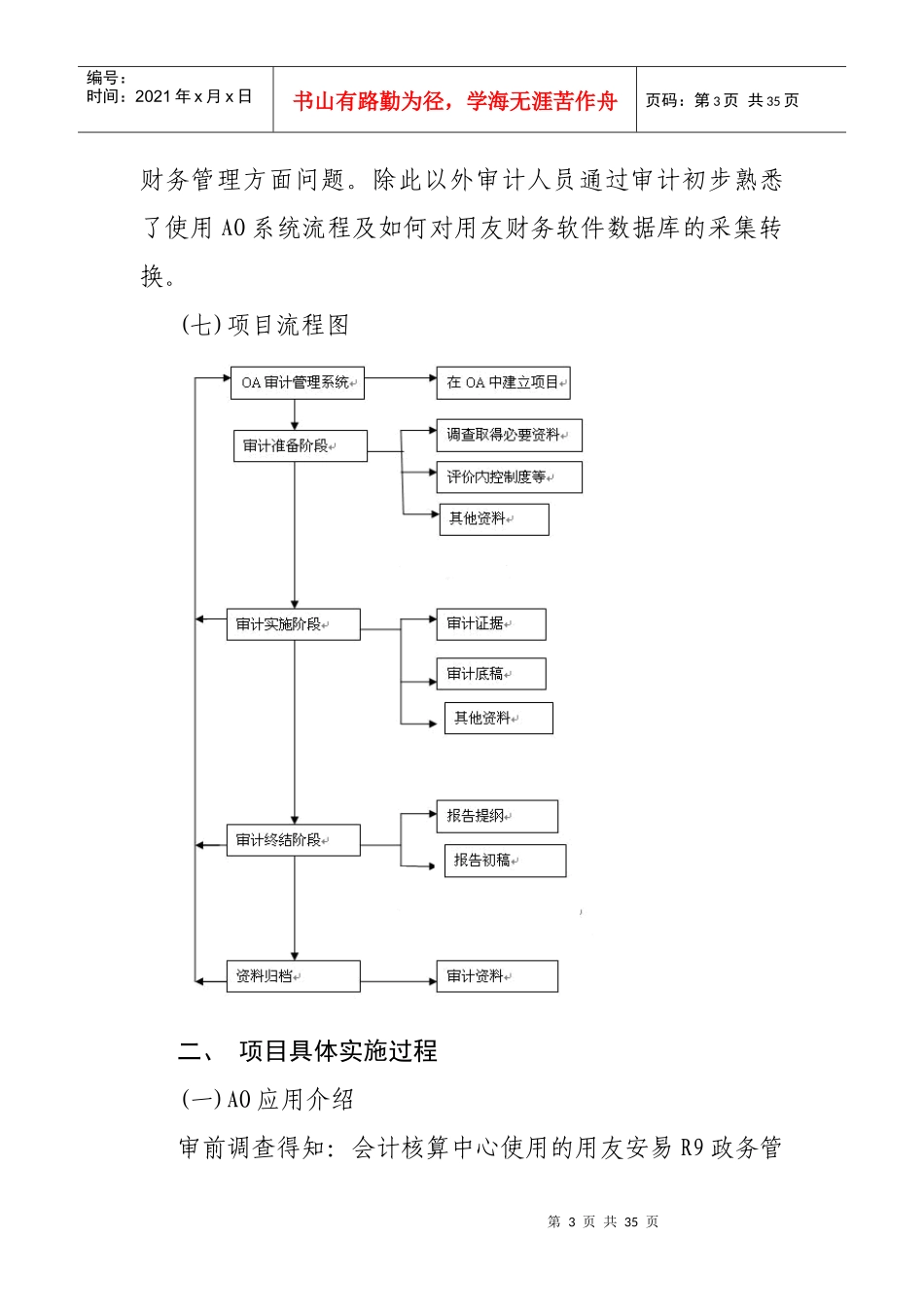 市园林管理处X年度部门预算AO审计实例_第3页