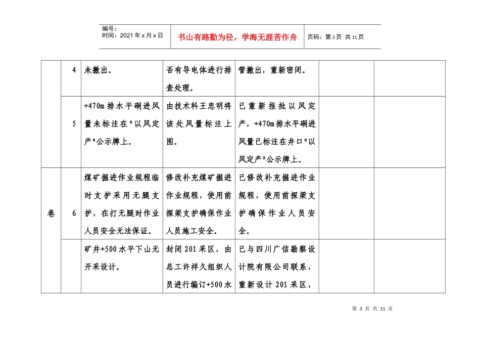 华云煤矿4月20日川西站检查复查验收表_第3页