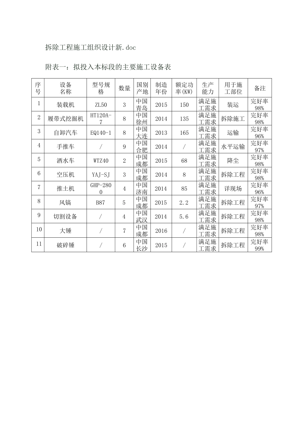 拆除工程施工组织设计新_第1页