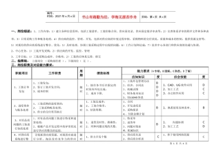 敏孚机械工装采购060520