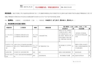 敏孚机械专用机部经理050901