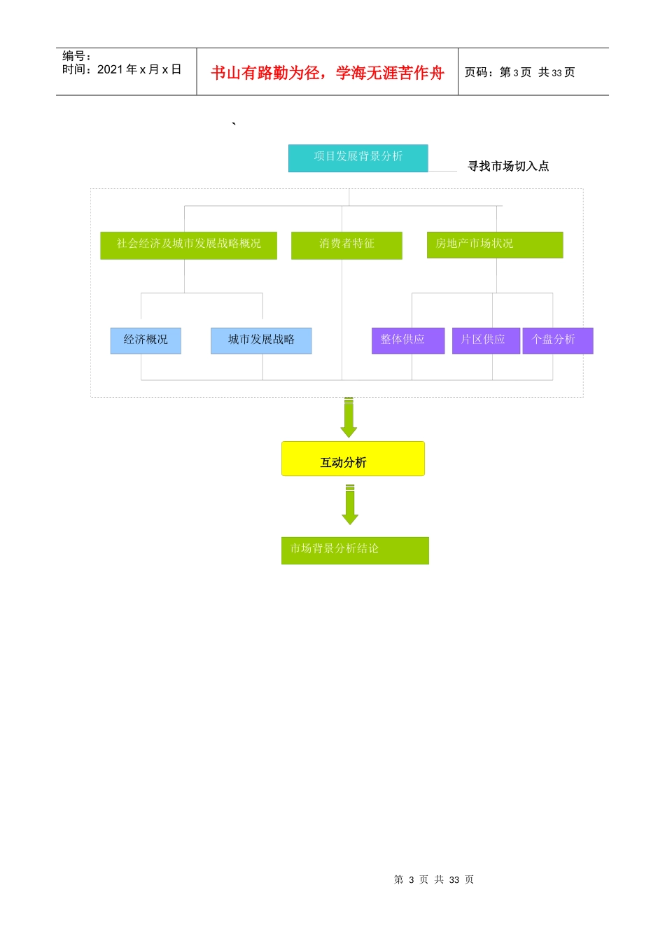 房地产项目前期研究策划建议书_第3页