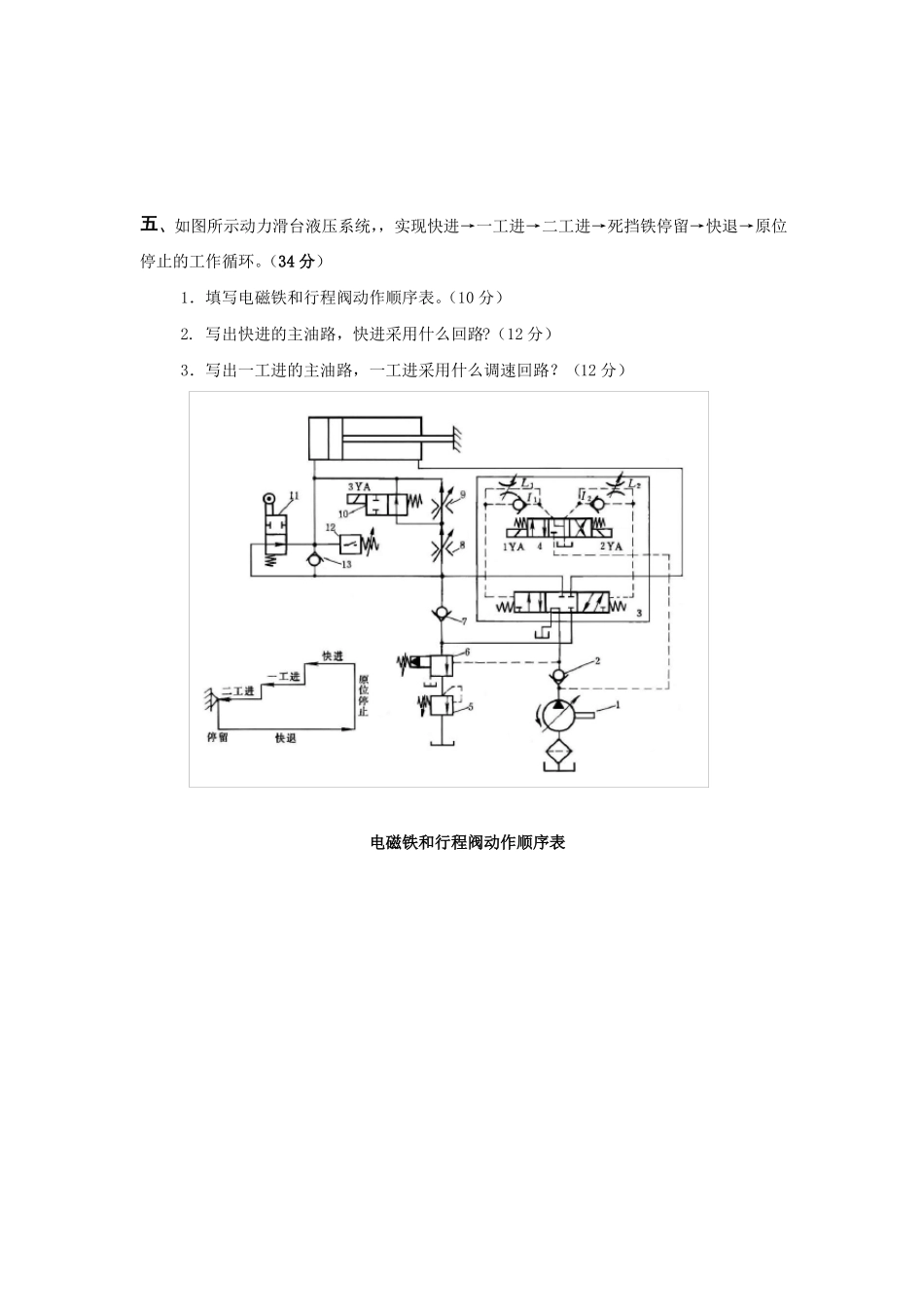 液压与气压传动模似试卷E附答案_第3页