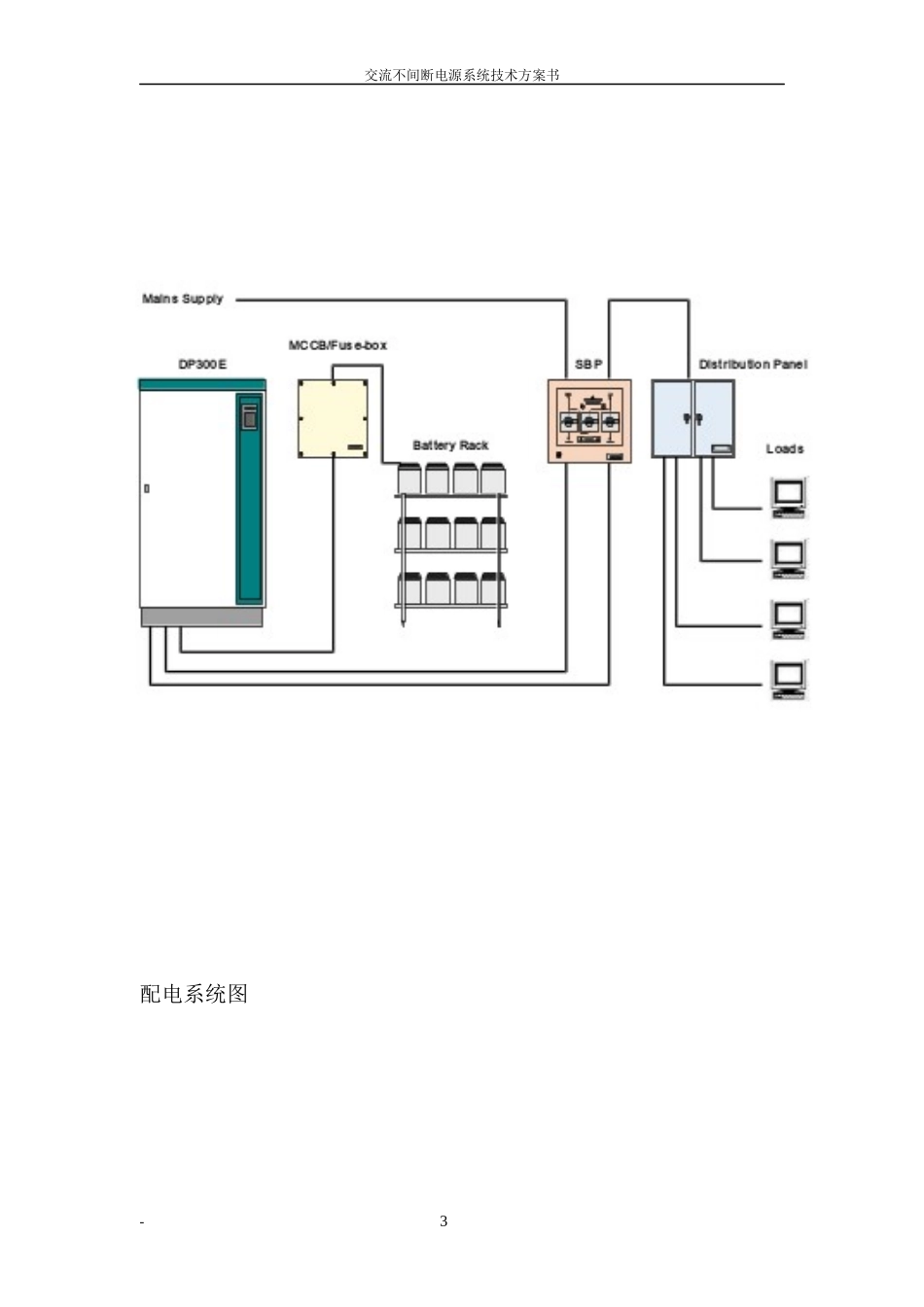 广东佛山通信项目30KVA方案书_第3页